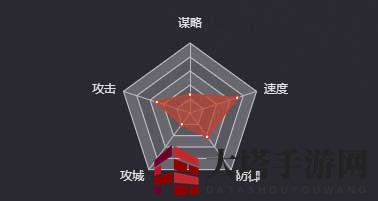 《率土之滨》赵忠图鉴