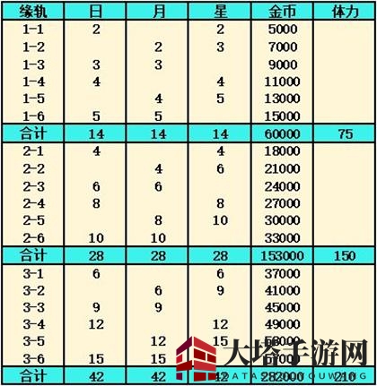 《灵魂潮汐》缘轨素材搜集攻略