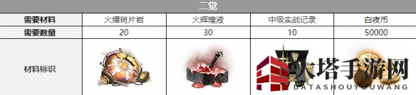 《白夜极光》卡戎二觉材料一览