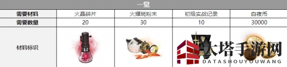 《白夜极光》卡戎一觉材料一览