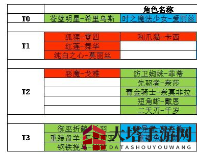 《机动战姬：聚变》最强四星角色推荐