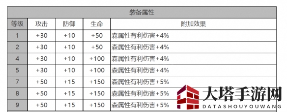 《白夜极光》MONA角色面板数据一览