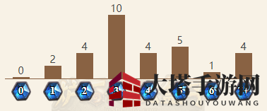《炉石传说》外域的灰烬战士防战卡组推荐