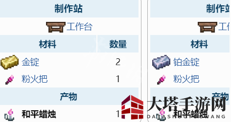 《泰拉瑞亚》和平蜡烛制作方法