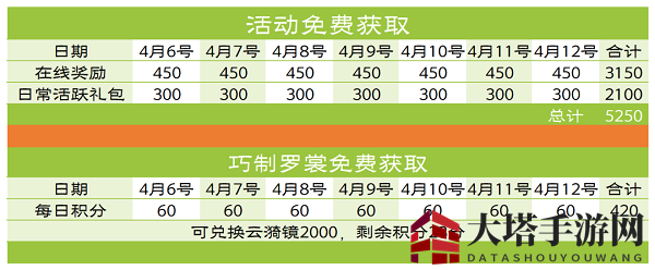 《爱江山更爱美人》镜花蝶影兑换攻略