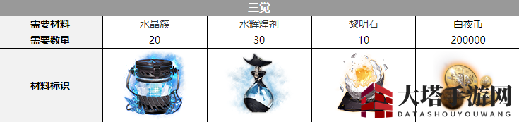 《白夜极光》拉斐尔觉醒宝物大揭秘