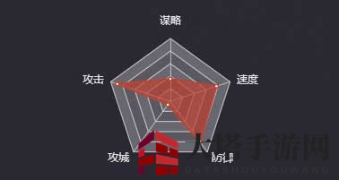 《率土之滨》颜良＆文丑图鉴