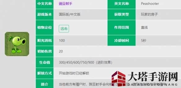 《植物大战僵尸2》豌豆射手数据介绍