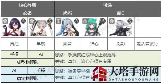 《深空之眼》大国主刻印及阵容搭配详解