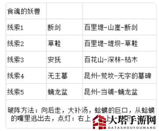 《灵历十八年》食魂的妖兽BOSS激活攻略