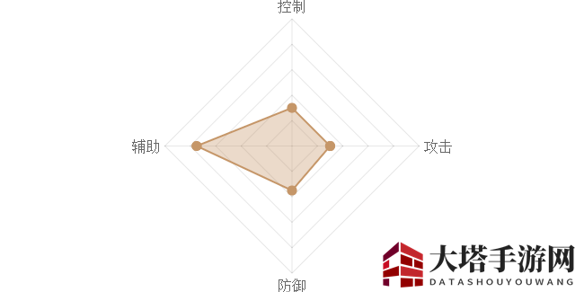 《熹妃Q传》赵飞燕图鉴