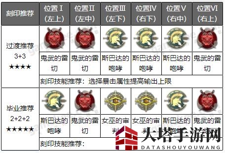 《深空之眼》月读刻印及阵容搭配攻略