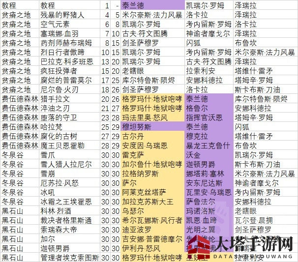 《炉石传说：佣兵战纪》副本碎片掉落一览