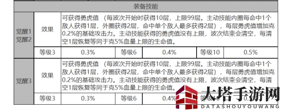 《白夜极光》克角色面板数据速览