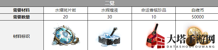 《白夜极光》贝菲尔二觉材料一览