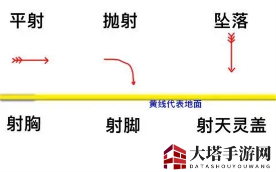 《火炬之光：无限》投射神器揭秘