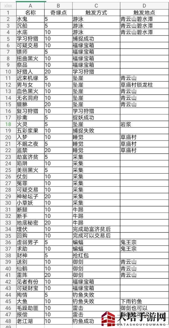 《梦幻新诛仙》隐藏奇缘触发攻略