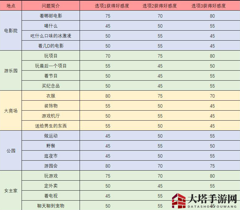 《梦间集：天鹅座》斯内克触发事件问题答案汇总
