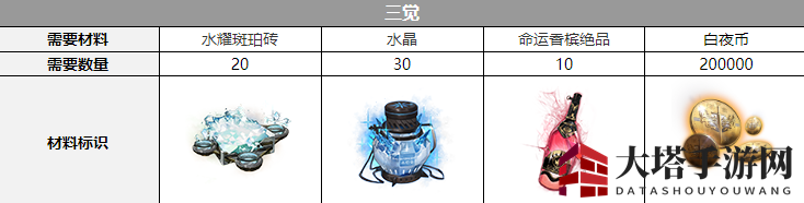 《白夜极光》克娜莉第三次觉醒材料展示