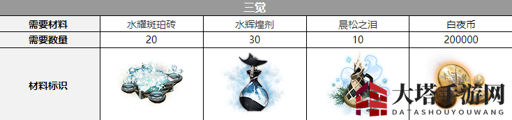 《白夜极光》伯利恒觉醒材料介绍