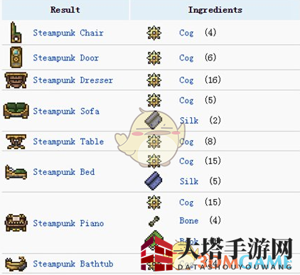 《泰拉瑞亚》手机版蒸汽锅炉介绍