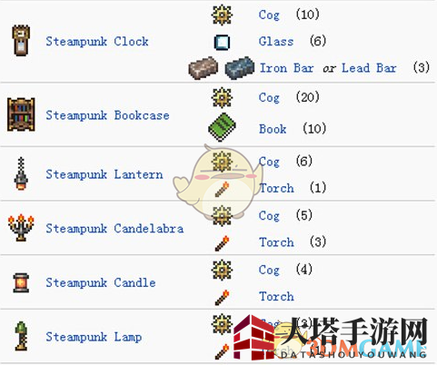 蒸汽朋克必备：肉山战后10金入手锅炉神器
