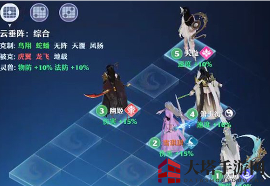 《梦幻新诛仙》云垂阵使用攻略