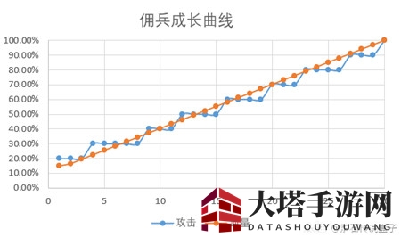 《炉石传说：佣兵战纪》英雄练级攻略