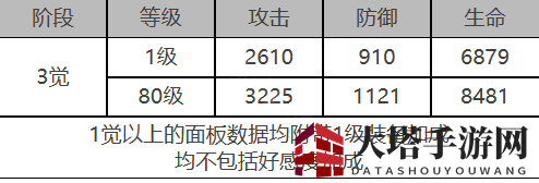 《白夜极光》镇魂座角色面板数据一览