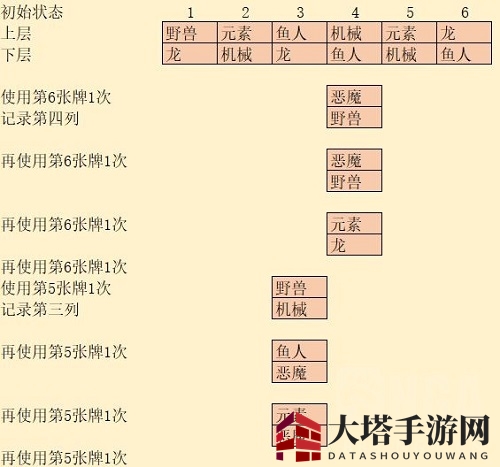 《炉石传说》奥特兰克谜题解密攻略