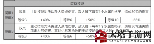 《白夜极光》法夫纳角色面板数据详览
