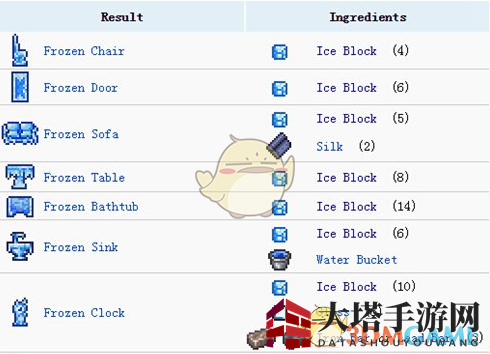 《泰拉瑞亚》冰屋攻略：解锁童话冰雪家园