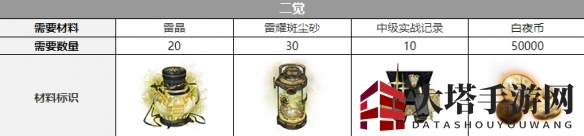 《白夜极光》雷文顿二觉材料一览