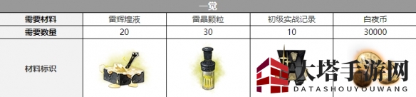 《白夜极光》雷文顿一觉材料一览