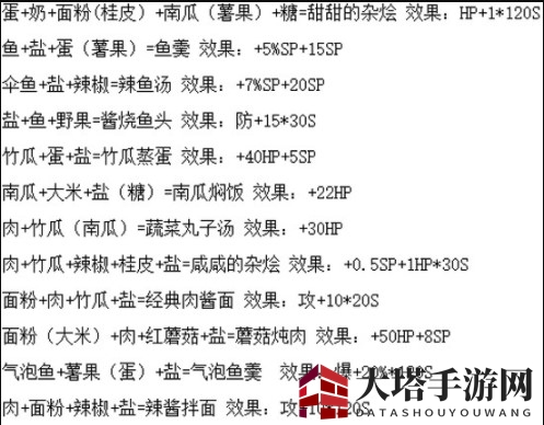 《波西亚时光》烹饪食谱与食物属性介绍