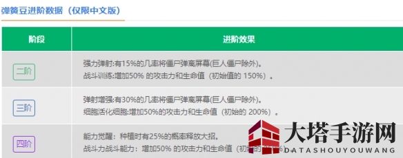 《植物大战僵尸2》弹簧豆介绍