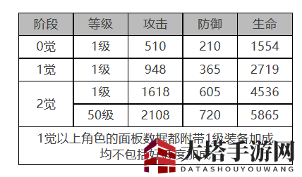 《白夜极光》索克&贝克：揭秘战斗奥秘，属性装备全解析