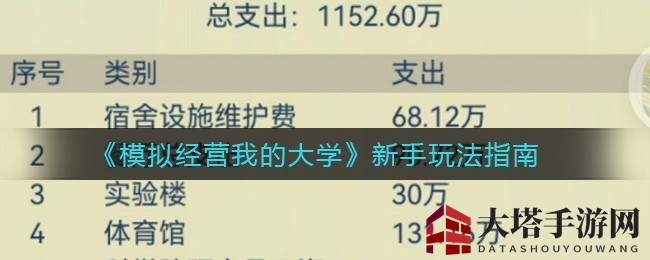 《模拟经营我的大学》新手攻略