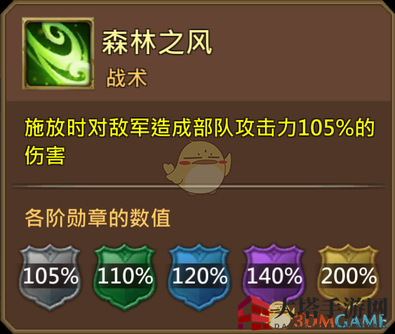 《王国纪元》仙境守护者埃隆巴克图鉴介绍