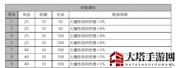 《白夜极光》索克&贝克角色面板数据一览