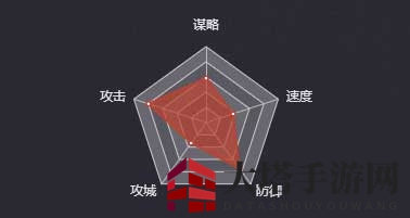 《率土之滨》关平图鉴