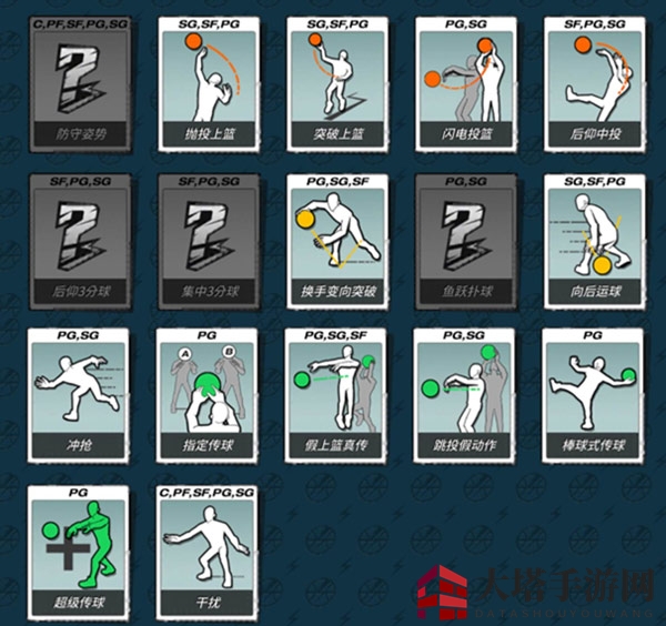 篮球控卫技能搭配攻略：打造高效进攻利器