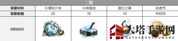 《白夜极光》诺尔三觉材料一览