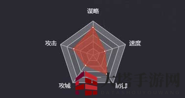 《率土之滨》张鲁图鉴