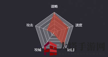 《率土之滨》郭嘉（五星）图鉴