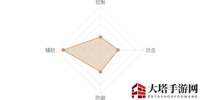《熹妃Q传》杨玉环图鉴