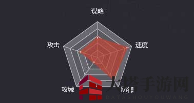《率土之滨》韩遂（三星）图鉴