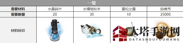 《白夜极光》诺尔三觉材料一览