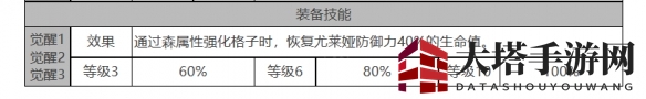 《白夜极光》尤莱娅角色面板数据一览