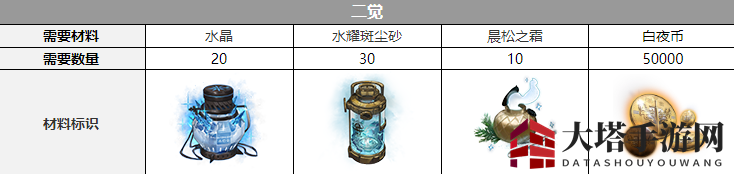 《白夜极光》伯利恒觉醒材料介绍